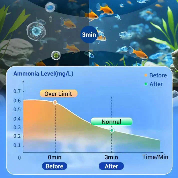 Aquarium Purifying Tablets – Safe for All Types of Fish | 1 to 4 tabs per tank